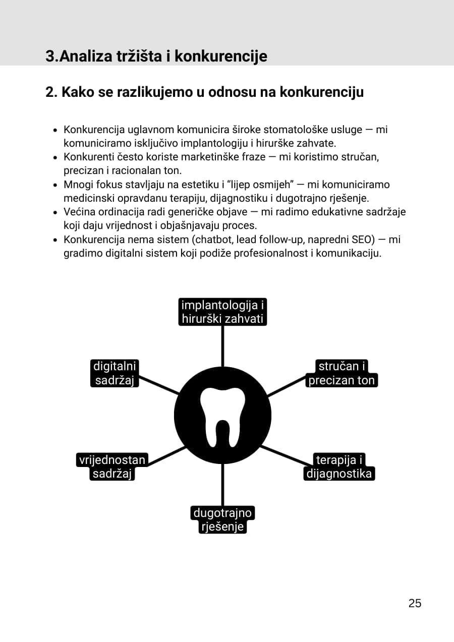 Pozicija prema konkurenciji
